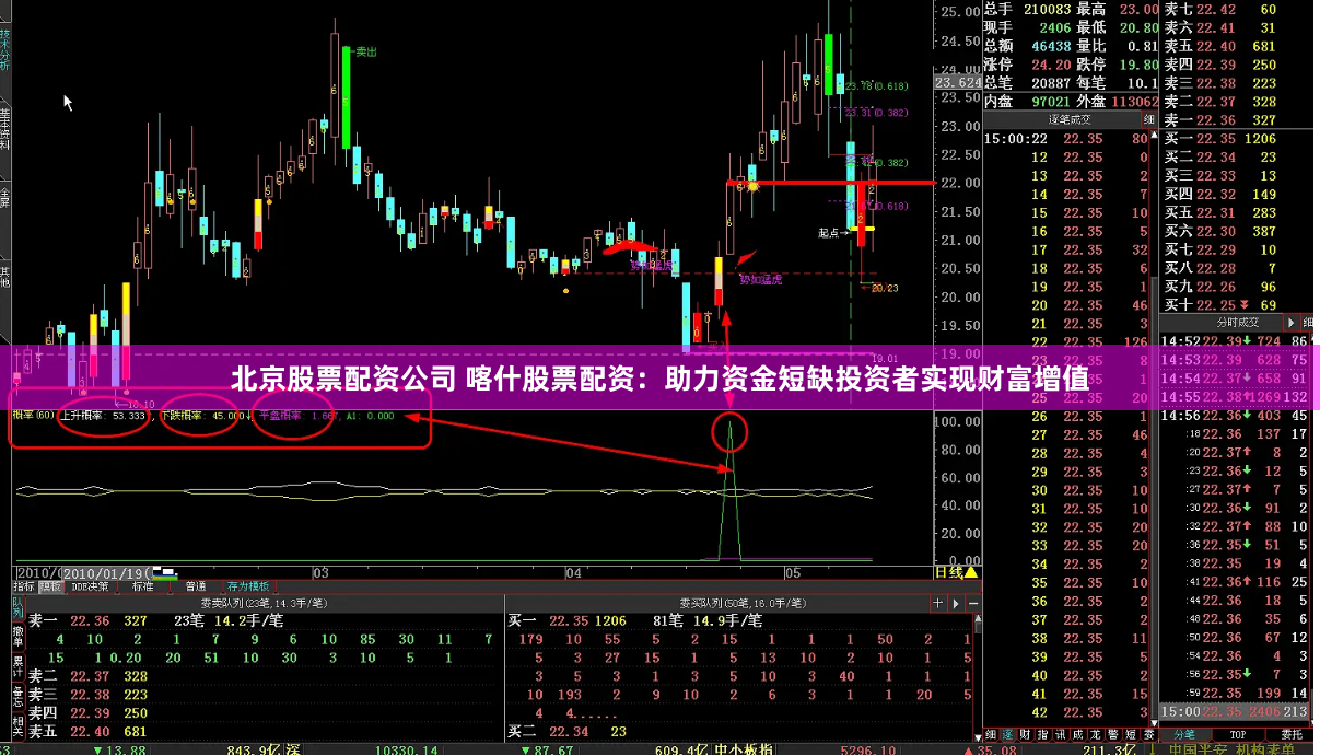 北京股票配资公司 喀什股票配资：助力资金短缺投资者实现财富增值
