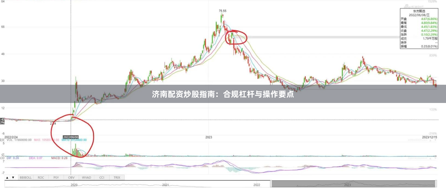 济南配资炒股指南：合规杠杆与操作要点
